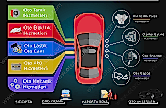 Renault Yedek Parça Ankara